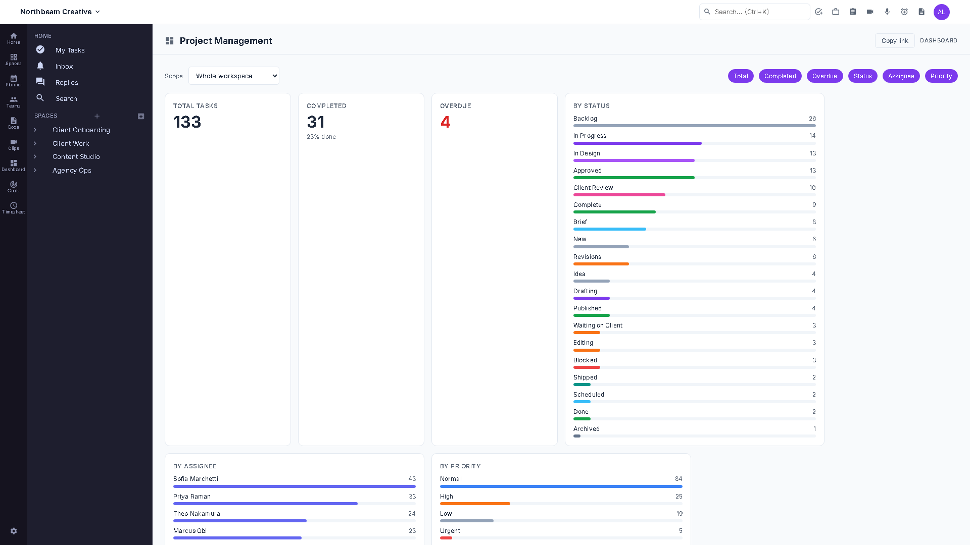 A dashboard in IterDone built from live widgets — an open-tasks count, a workload chart and an embedded list — assembled from data the REST API and webhooks also expose.
